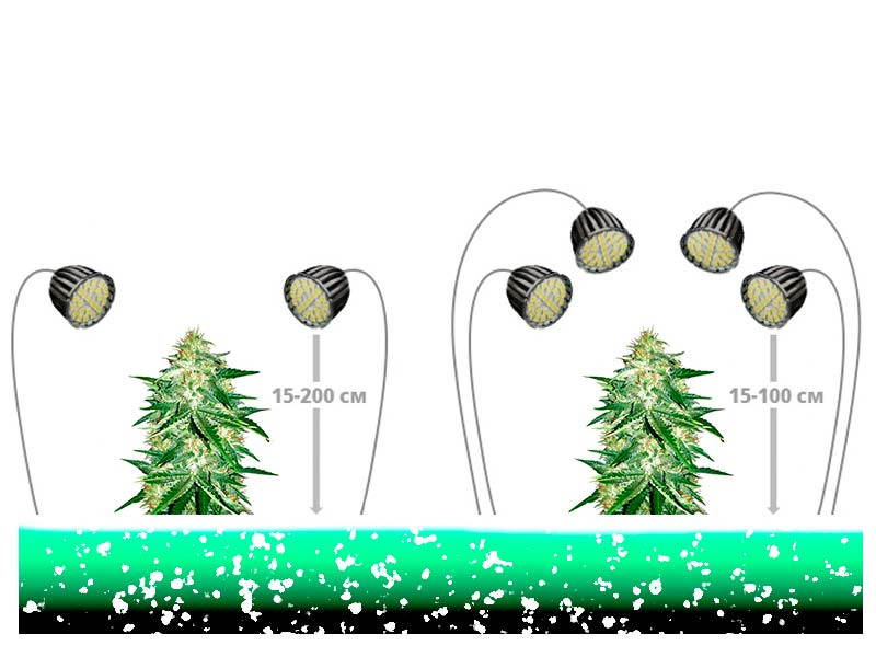 Подбирайте высоту подвеса светильника Высота для светильника LED